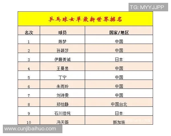 乒乓球技术排行榜：武汉乒乓球队位居第8名