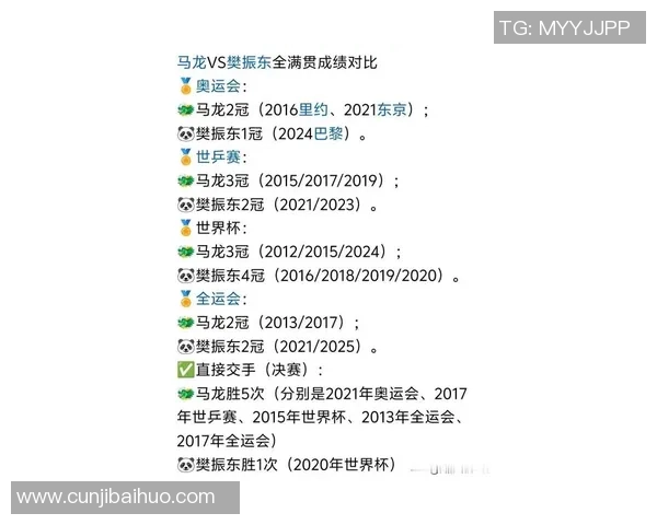 乒乓球速度排行榜揭晓成都乒乓球队荣获第三名佳绩