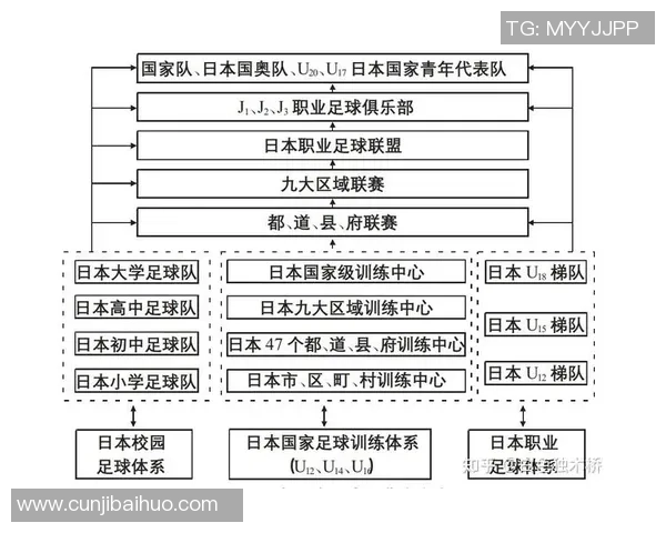 日本足球崛起之路:从青训体系到职业联赛的全面发展探索 日本足球崛起之路:从青训体系到职业联赛的全面发展探索